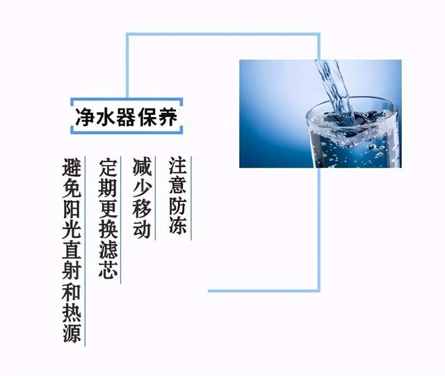 如何保養(yǎng)凈水器，你需要知道這些！